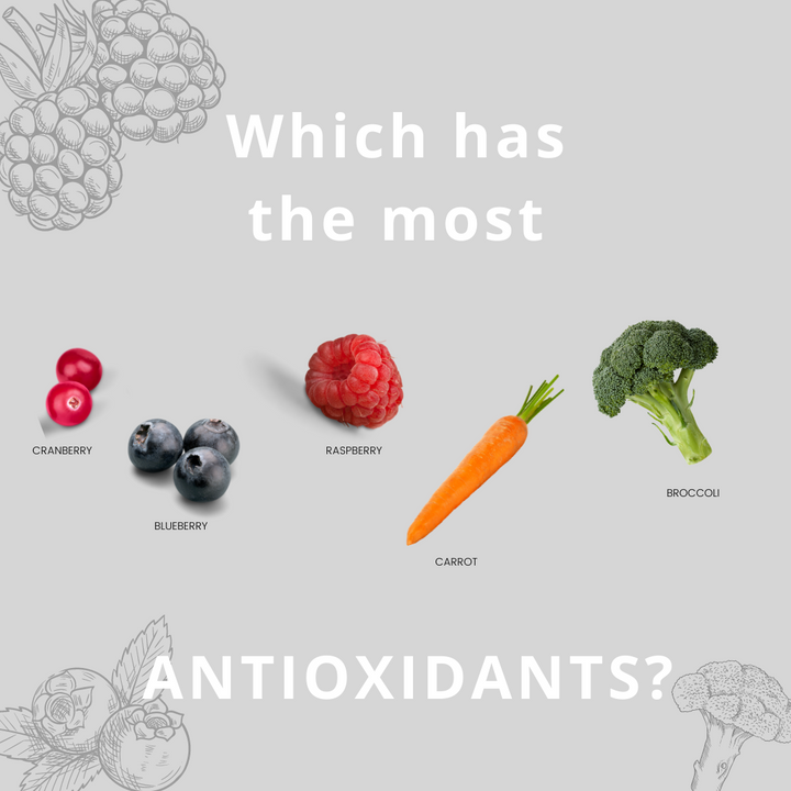 Antioxidant Overload🤯