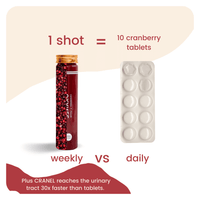 cranel cranberry shots vs tablets
